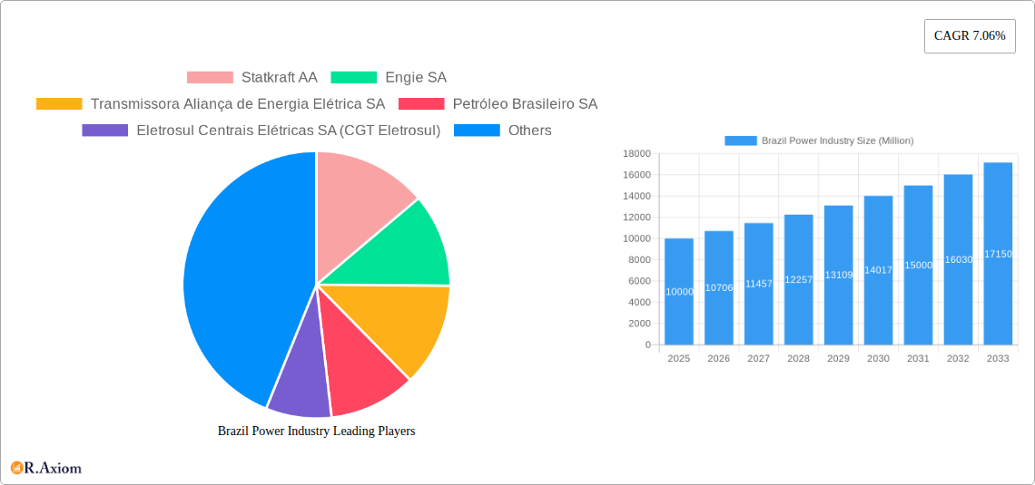 Brazil Power Industry Research Report - Market Size, Growth & Forecast