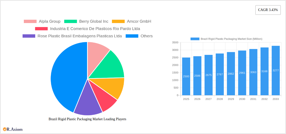 Brazil Rigid Plastic Packaging Market Research Report - Market Size, Growth & Forecast