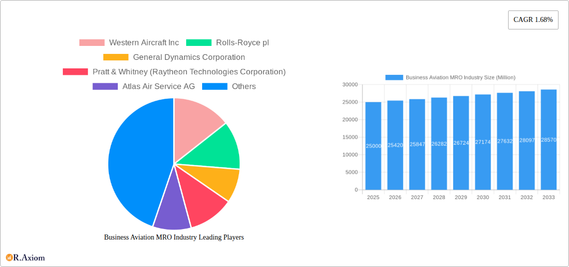 Business Aviation MRO Industry Research Report - Market Size, Growth & Forecast