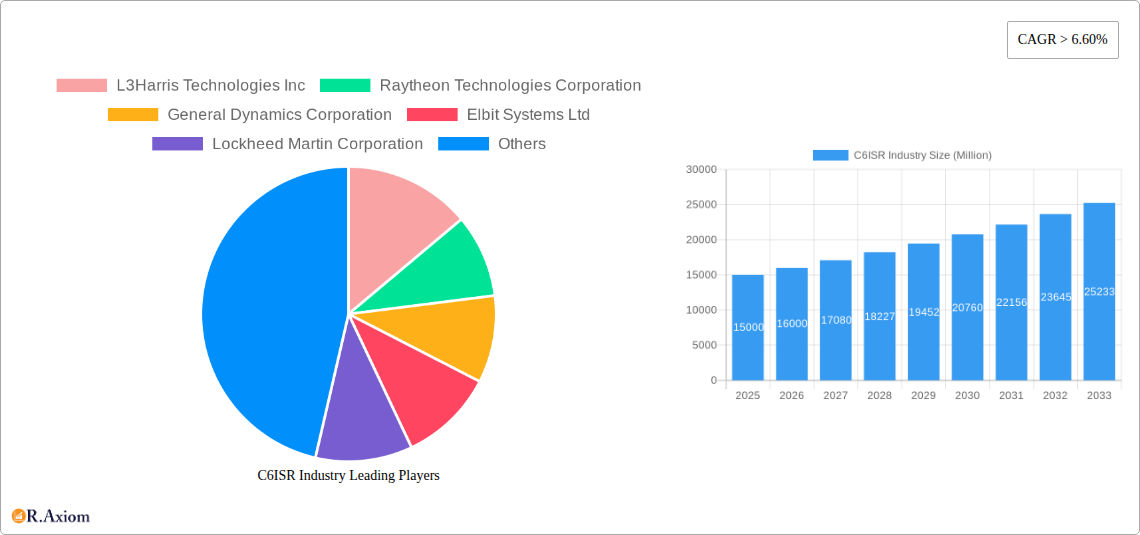 C6ISR Industry Research Report - Market Size, Growth & Forecast
