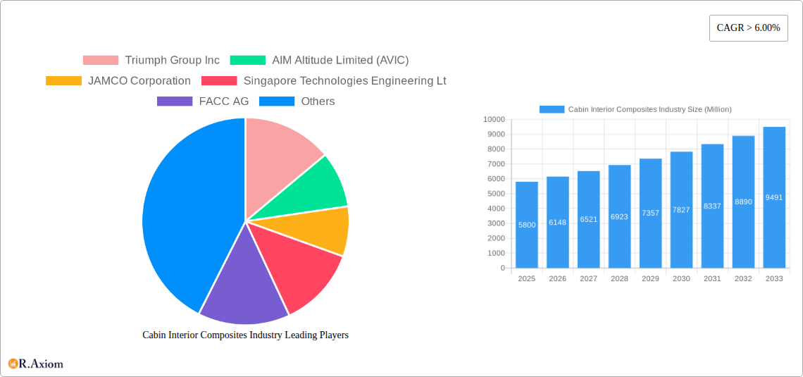 Cabin Interior Composites Industry Research Report - Market Size, Growth & Forecast