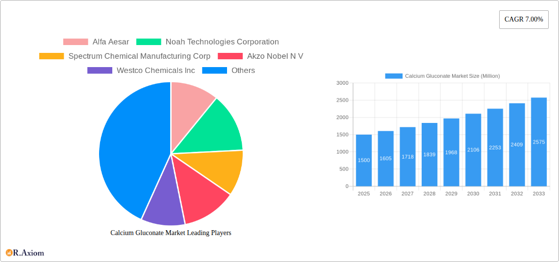 Calcium Gluconate Market Research Report - Market Size, Growth & Forecast