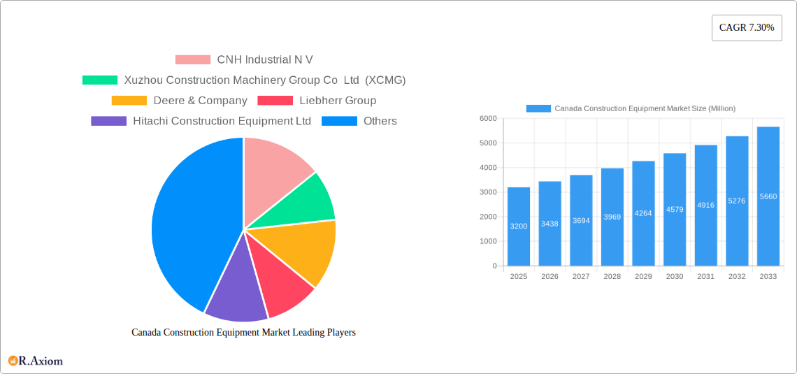 Canada Construction Equipment Market Research Report - Market Size, Growth & Forecast