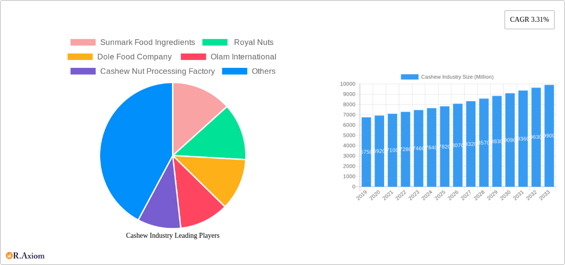Cashew Industry Research Report - Market Size, Growth & Forecast