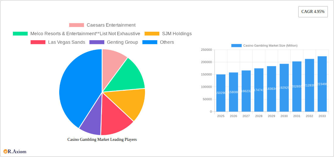 Casino Gambling Market Research Report - Market Size, Growth & Forecast