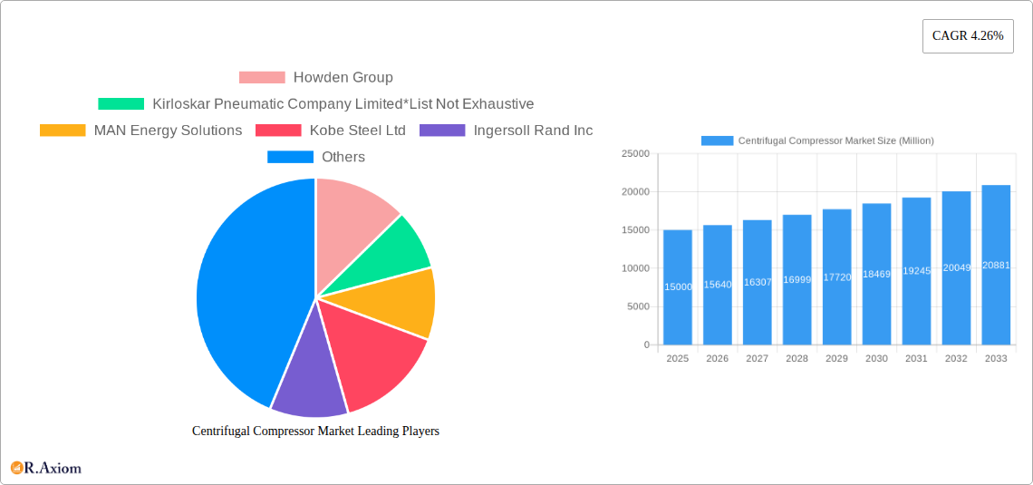 Centrifugal Compressor Market Research Report - Market Size, Growth & Forecast