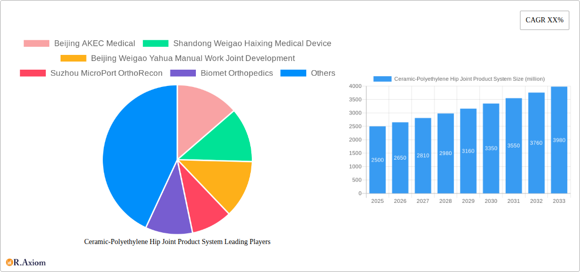 Ceramic-Polyethylene Hip Joint Product System Research Report - Market Size, Growth & Forecast