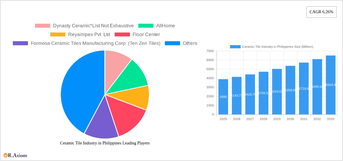 Ceramic Tile Industry in Philippines Research Report - Market Size, Growth & Forecast
