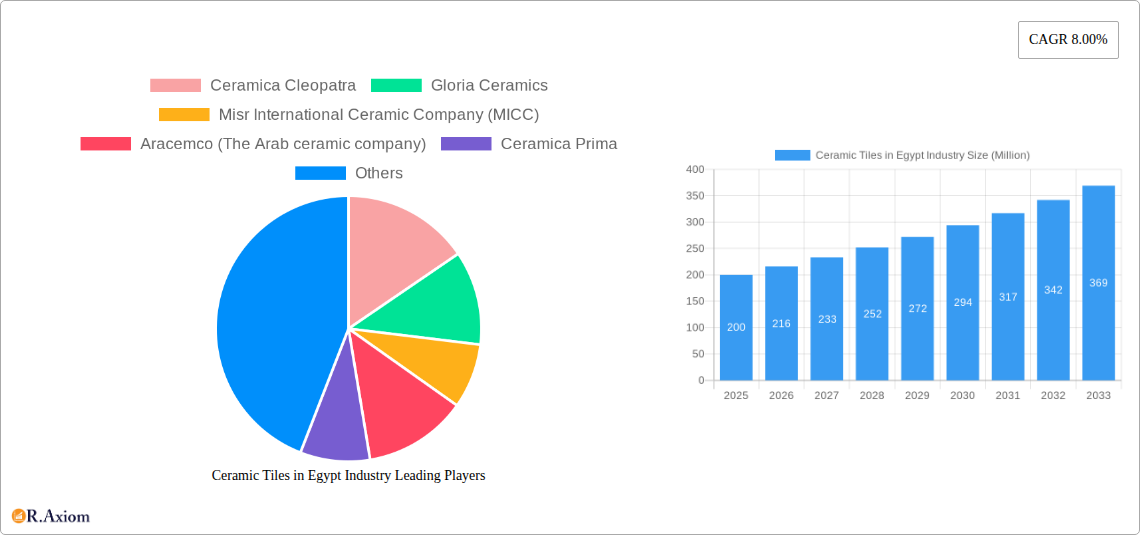 Ceramic Tiles in Egypt Industry Research Report - Market Size, Growth & Forecast