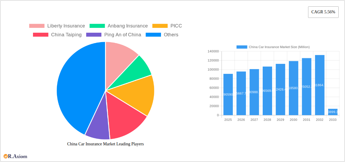 China Car Insurance Market Research Report - Market Size, Growth & Forecast