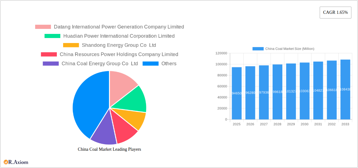 China Coal Market Research Report - Market Size, Growth & Forecast