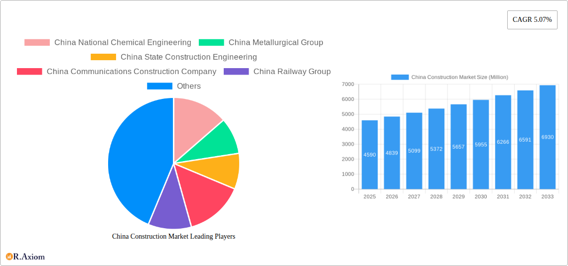 China Construction Market Research Report - Market Size, Growth & Forecast