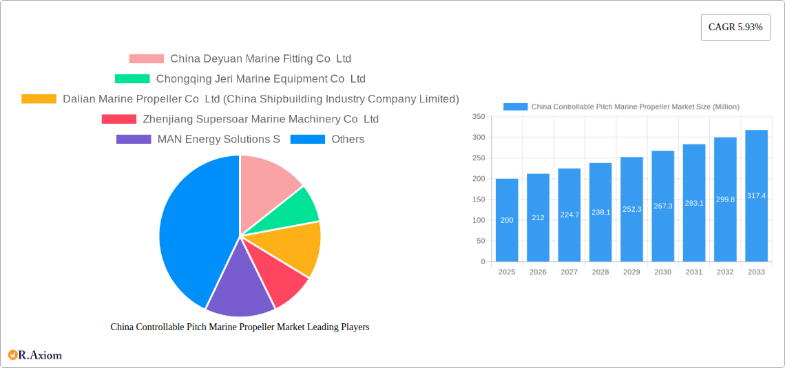China Controllable Pitch Marine Propeller Market Research Report - Market Size, Growth & Forecast