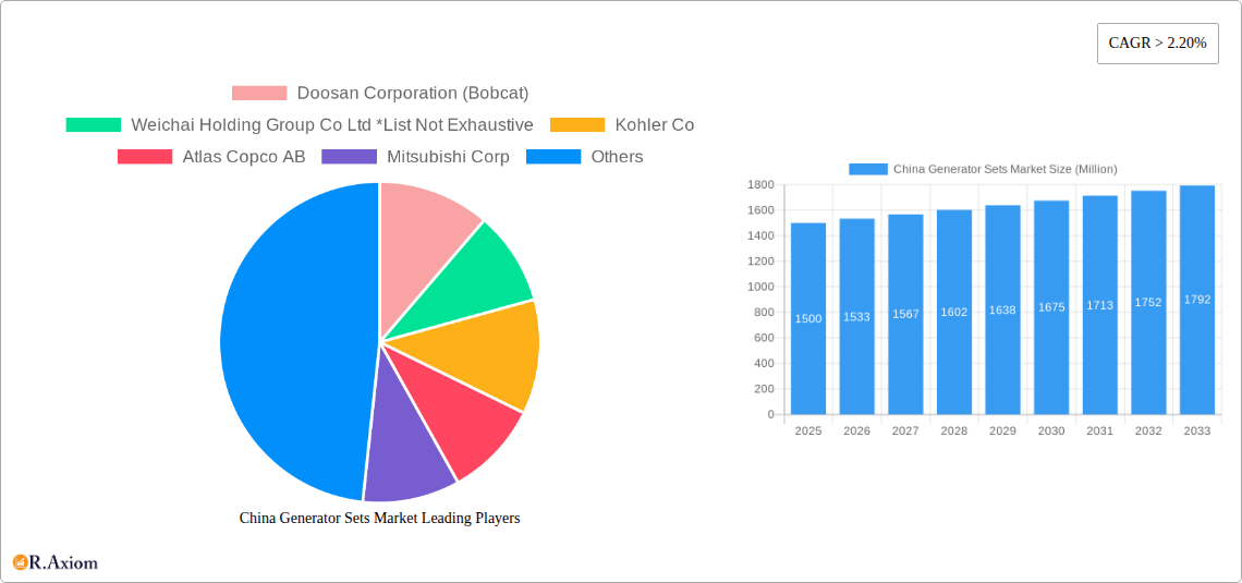 China Generator Sets Market Research Report - Market Size, Growth & Forecast