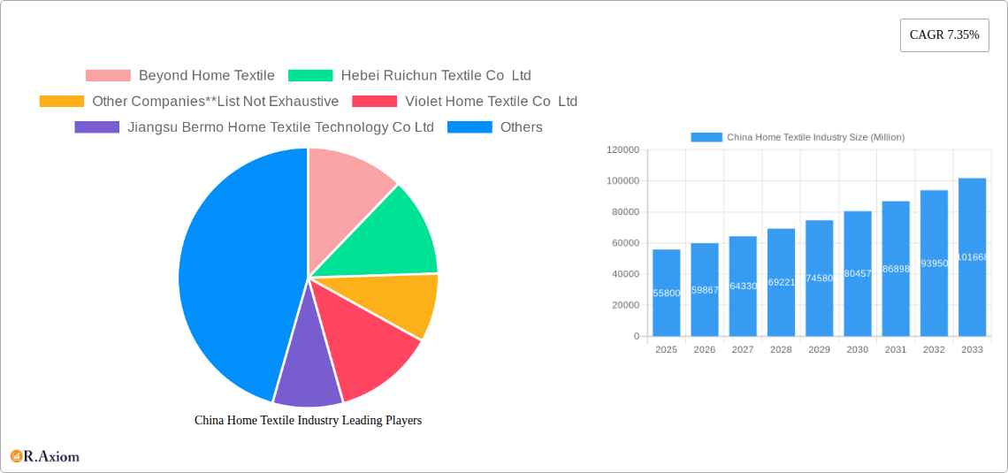 China Home Textile Industry Research Report - Market Size, Growth & Forecast