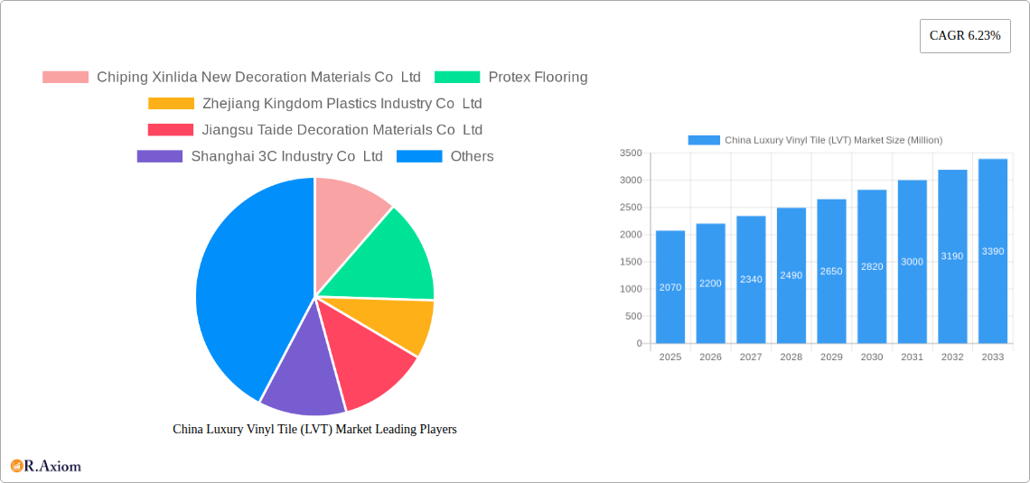 China Luxury Vinyl Tile (LVT) Market Research Report - Market Size, Growth & Forecast