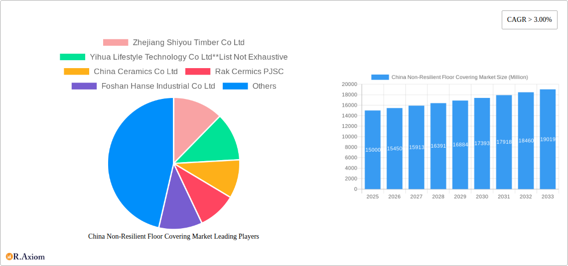China Non-Resilient Floor Covering Market Research Report - Market Size, Growth & Forecast