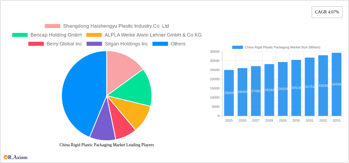 China Rigid Plastic Packaging Market Research Report - Market Size, Growth & Forecast