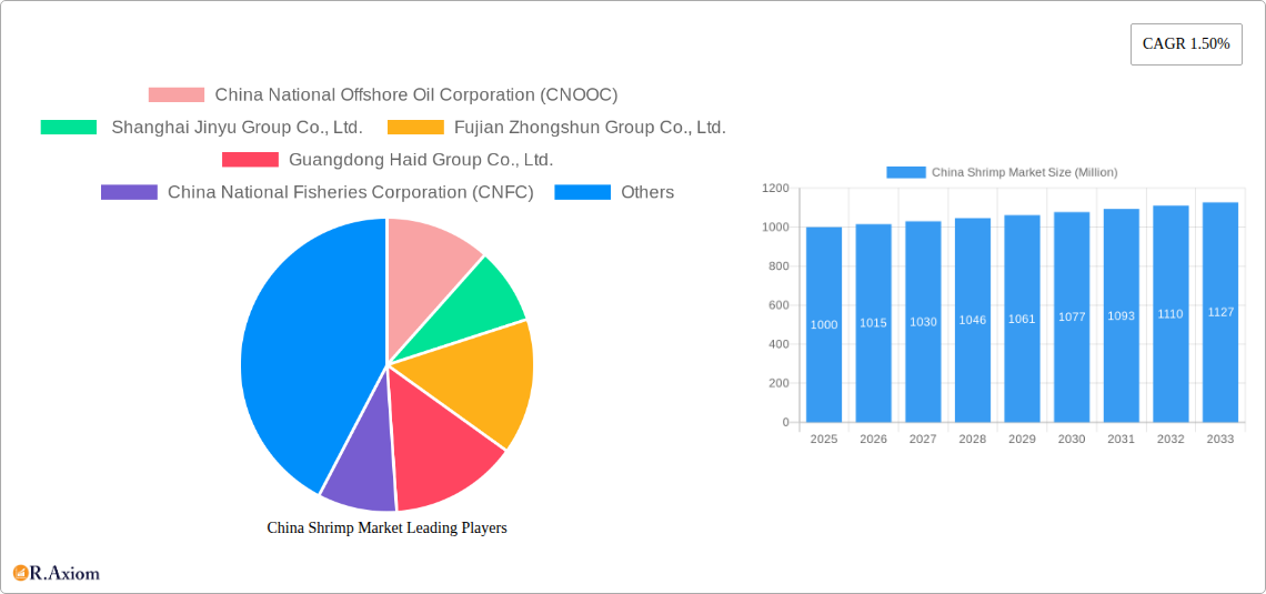 China Shrimp Market Research Report - Market Size, Growth & Forecast