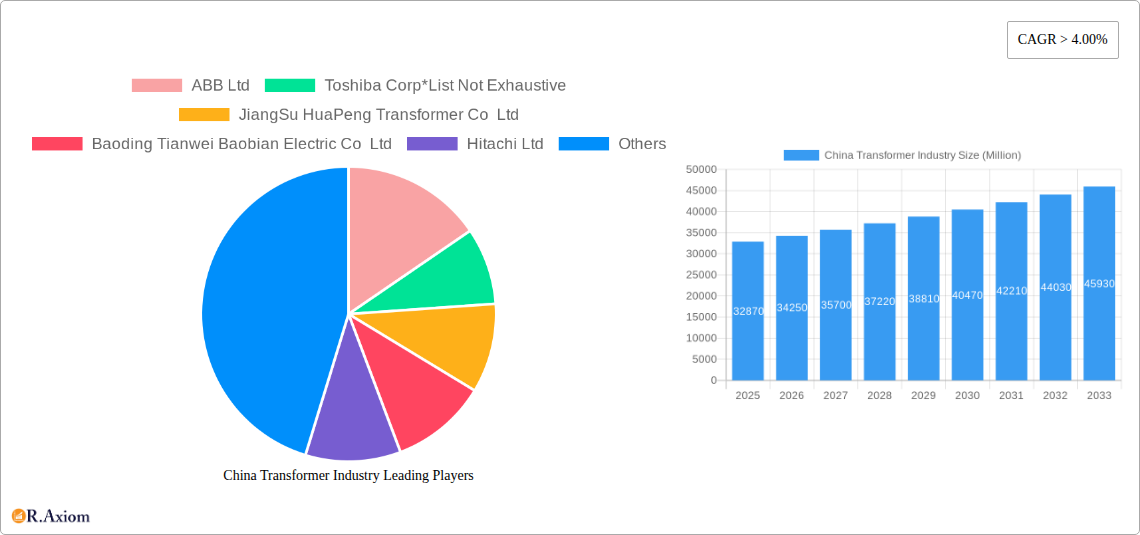 China Transformer Industry Research Report - Market Size, Growth & Forecast