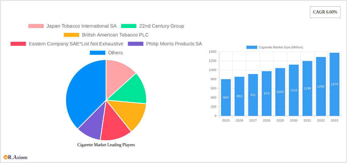 Cigarette Market Research Report - Market Size, Growth & Forecast