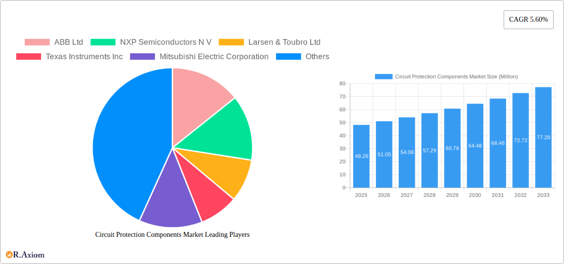Circuit Protection Components Market Research Report - Market Size, Growth & Forecast