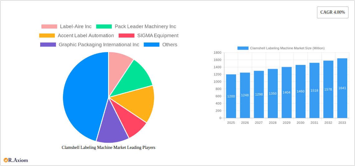 Clamshell Labeling Machine Market Research Report - Market Size, Growth & Forecast