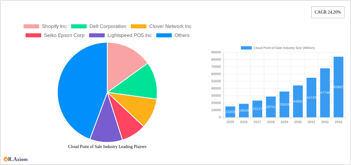 Cloud Point of Sale Industry Research Report - Market Size, Growth & Forecast