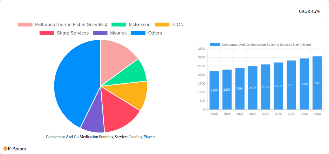 Comparator And Co Medication Sourcing Services Research Report - Market Size, Growth & Forecast