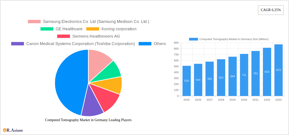 Computed Tomography Market in Germany Research Report - Market Size, Growth & Forecast