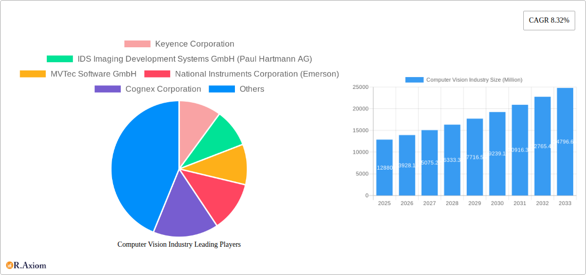 Computer Vision Industry Research Report - Market Size, Growth & Forecast