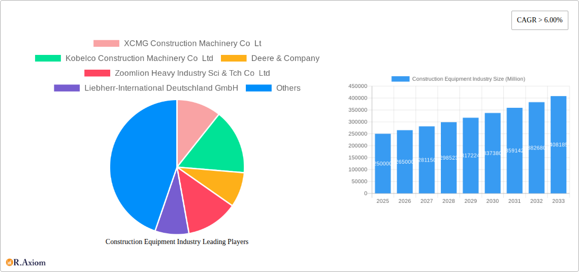 Construction Equipment Industry Research Report - Market Size, Growth & Forecast
