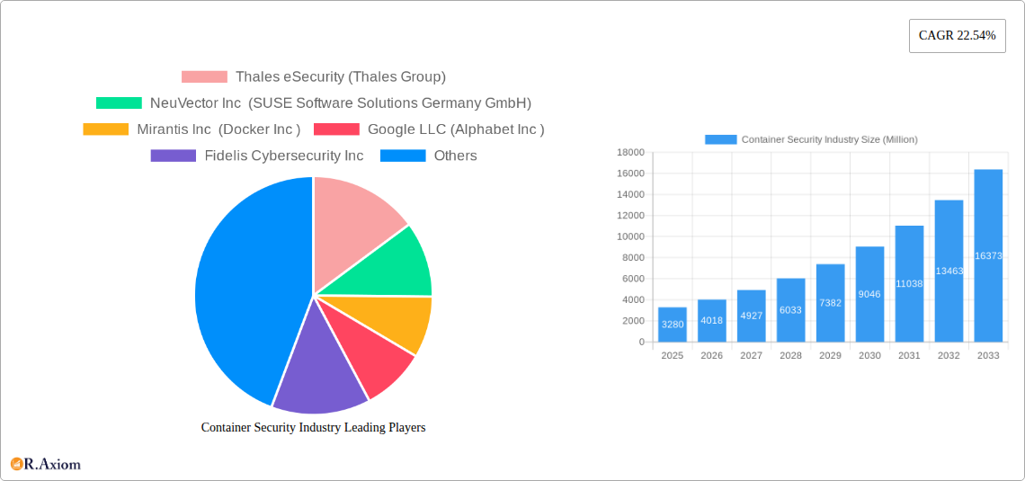 Container Security Industry Research Report - Market Size, Growth & Forecast