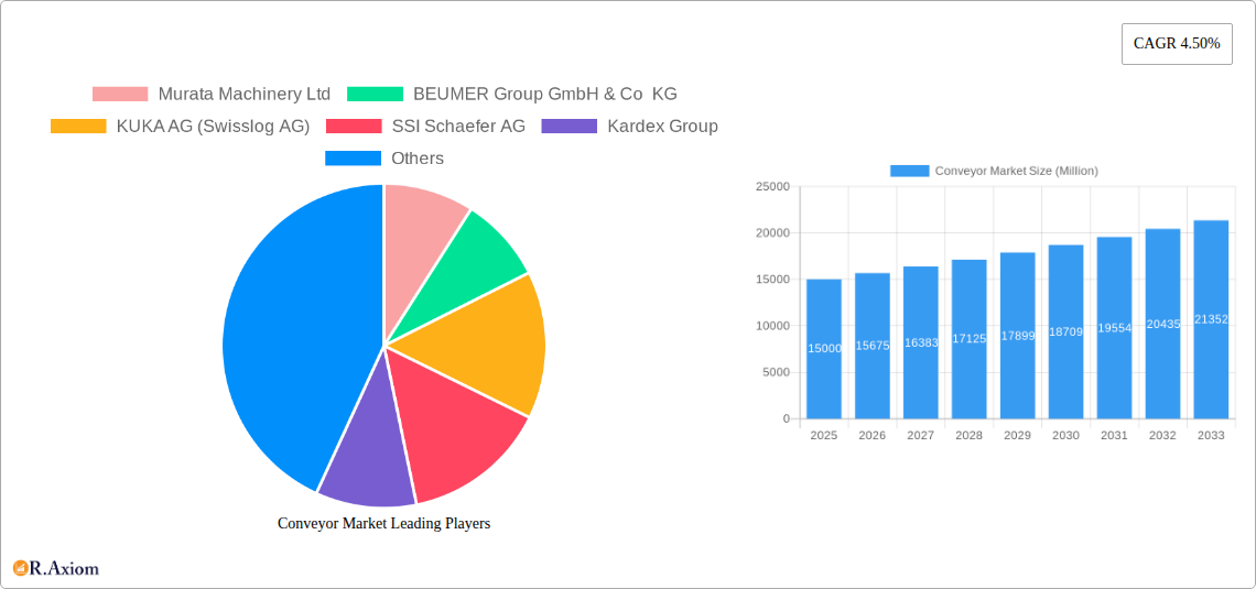 Conveyor Market Research Report - Market Size, Growth & Forecast
