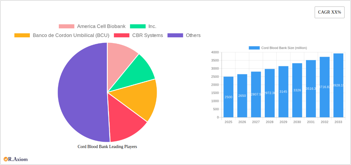 Cord Blood Bank Research Report - Market Size, Growth & Forecast