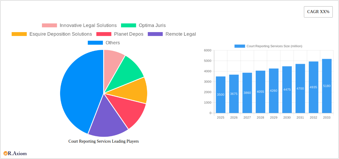 Court Reporting Services Research Report - Market Size, Growth & Forecast
