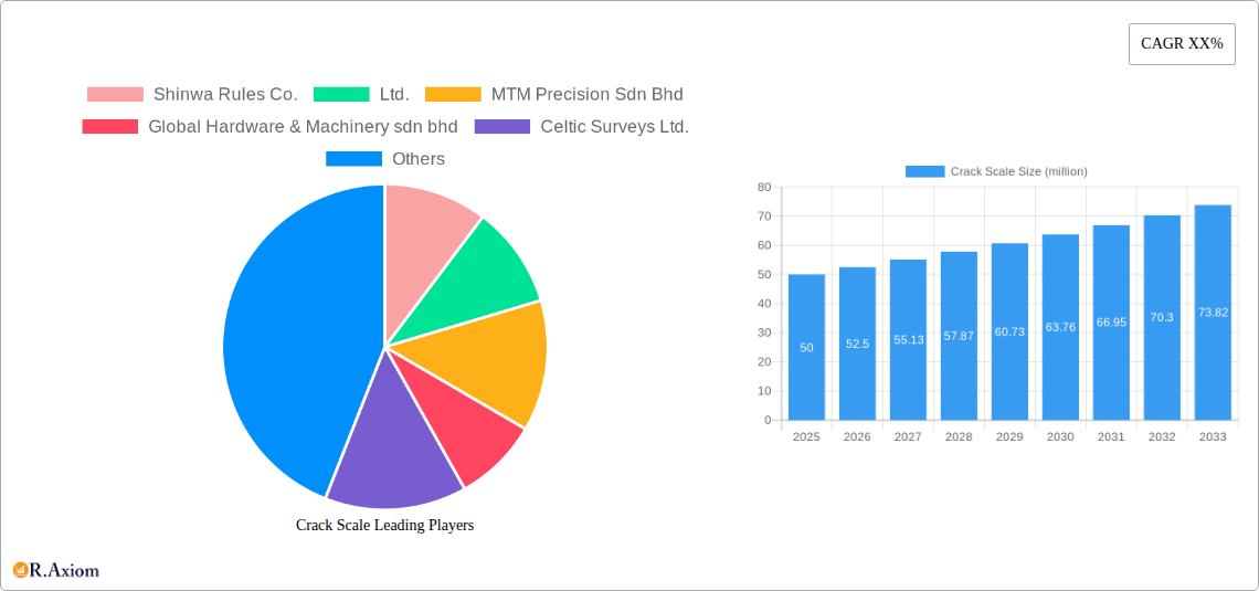 Crack Scale Research Report - Market Size, Growth & Forecast