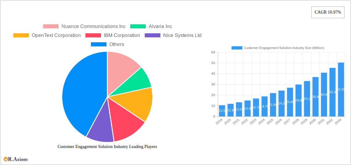 Customer Engagement Solution Industry Research Report - Market Size, Growth & Forecast