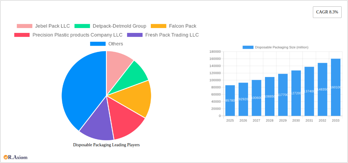 Disposable Packaging Research Report - Market Size, Growth & Forecast