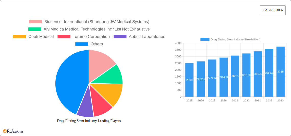 Drug Eluting Stent Industry Research Report - Market Size, Growth & Forecast
