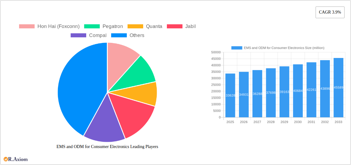 EMS and ODM for Consumer Electronics Research Report - Market Size, Growth & Forecast