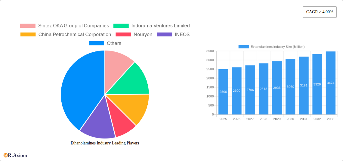 Ethanolamines Industry Research Report - Market Size, Growth & Forecast