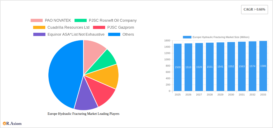 Europe Hydraulic Fracturing Market Research Report - Market Size, Growth & Forecast