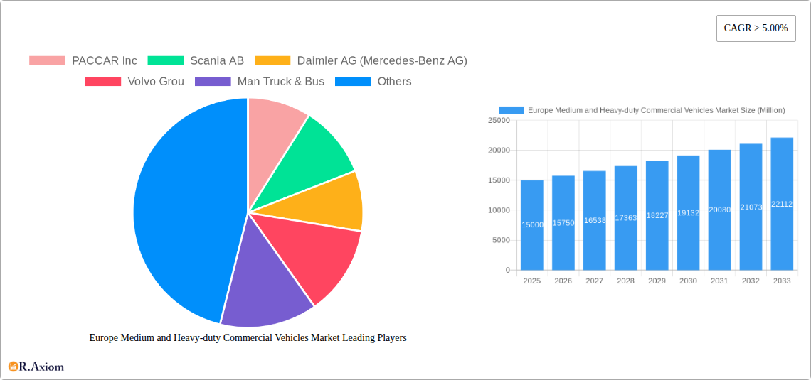 Europe Medium and Heavy-duty Commercial Vehicles Market Research Report - Market Size, Growth & Forecast