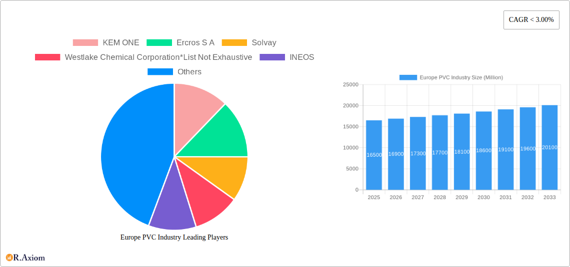 Europe PVC Industry Research Report - Market Size, Growth & Forecast