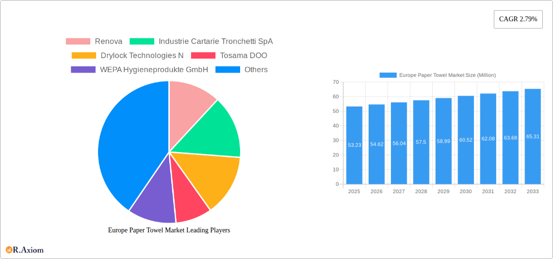 Europe Paper Towel Market Research Report - Market Size, Growth & Forecast