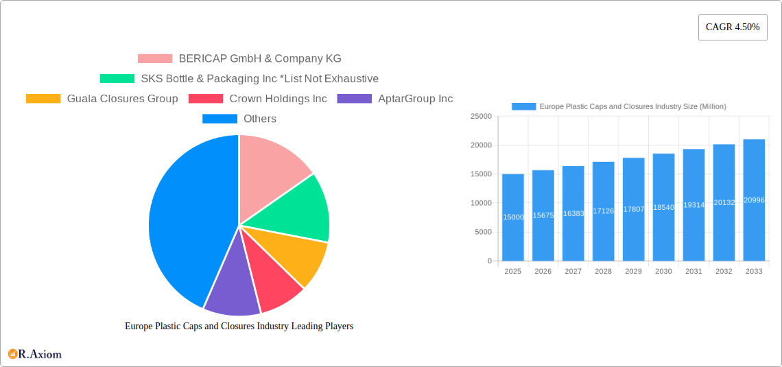 Europe Plastic Caps and Closures Industry Research Report - Market Size, Growth & Forecast