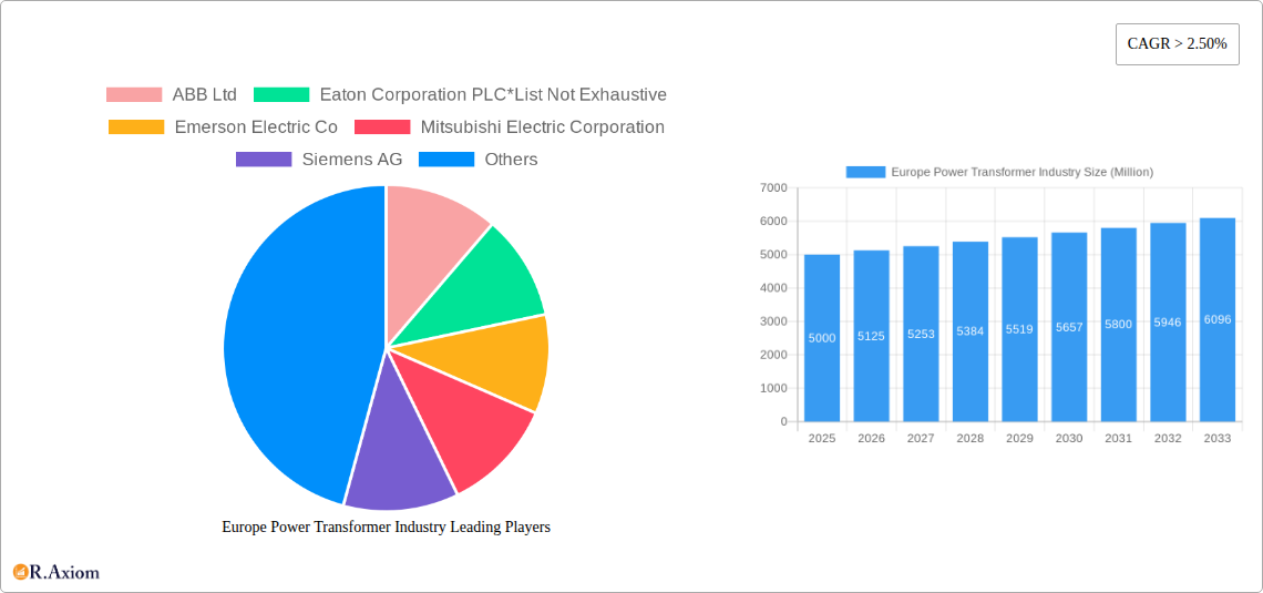Europe Power Transformer Industry Research Report - Market Size, Growth & Forecast