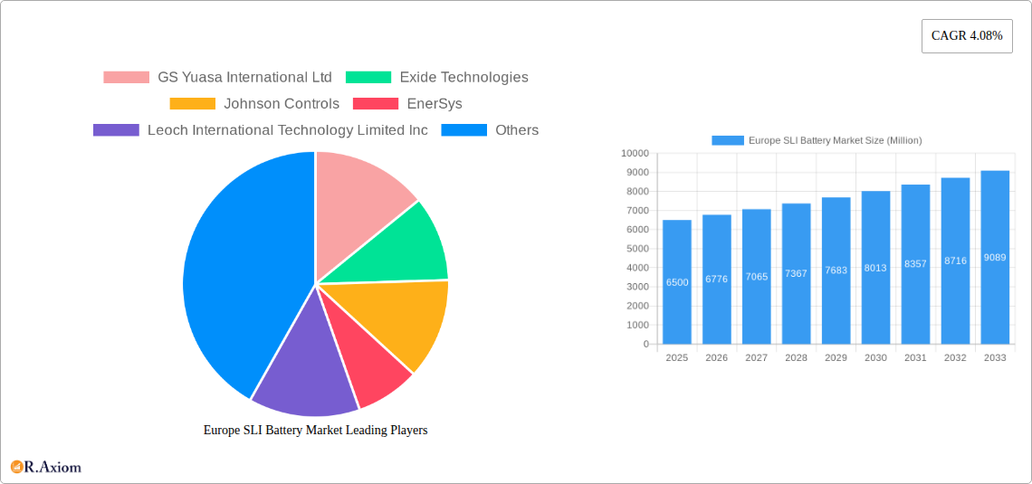 Europe SLI Battery Market Research Report - Market Size, Growth & Forecast