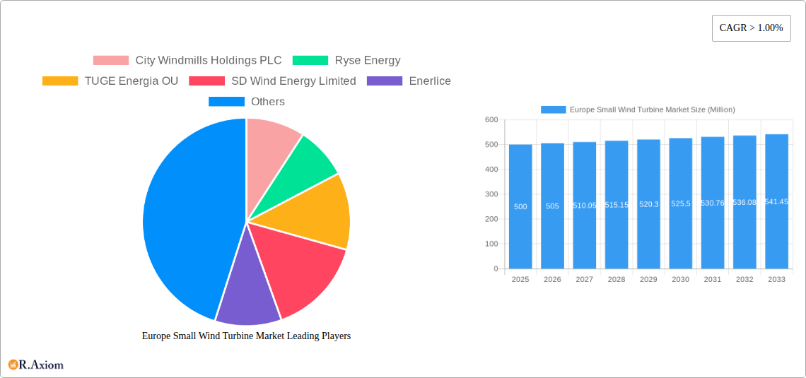 Europe Small Wind Turbine Market Research Report - Market Size, Growth & Forecast